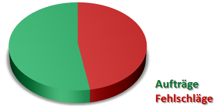 ausgangsbedingungen-2